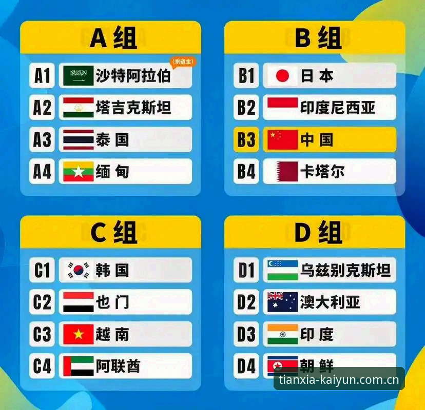 开云官方网站使用指南 U17世界杯抽签结果出炉,中国男女足同遇强敌最新动态